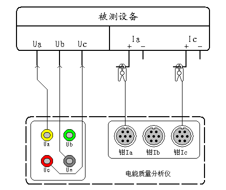 便携式电能质量分析仪三相三线制设备测试接线图