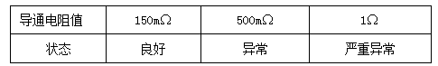 接地引下线导通测试仪测试结果参考表