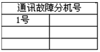 蓄电池充放电综合测试仪通讯故障分机号界面