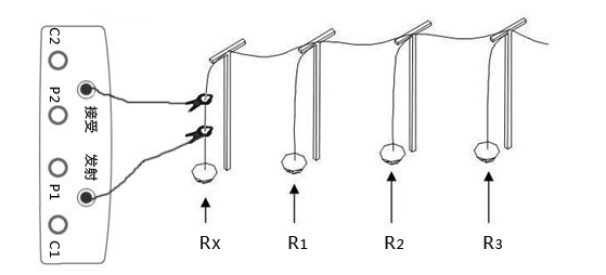 双钳多功能接地电阻测试仪多点接地系统地阻测量图